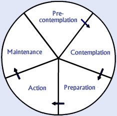 Prochaska and DiClement Stages